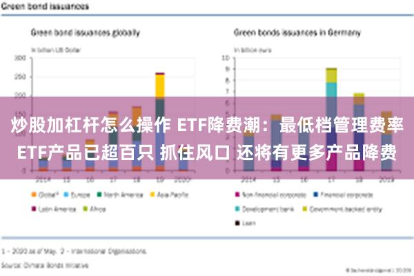 炒股加杠杆怎么操作 ETF降费潮：最低档管理费率ETF产品已超百只 抓住风口 还将有更多产品降费