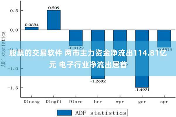 股票的交易软件 两市主力资金净流出114.81亿元 电子行业净流出居首