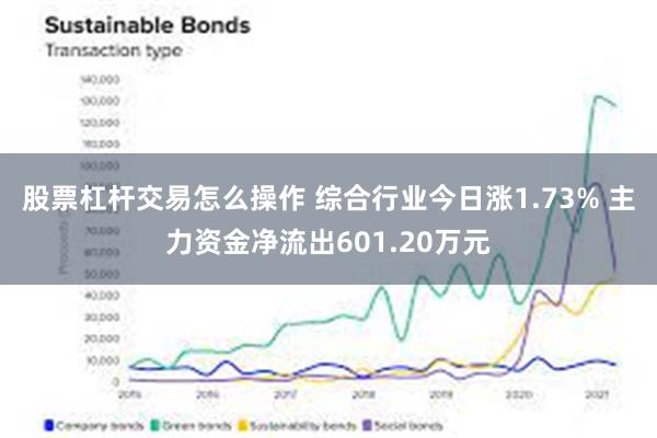 股票杠杆交易怎么操作 综合行业今日涨1.73% 主力资金净流出601.20万元