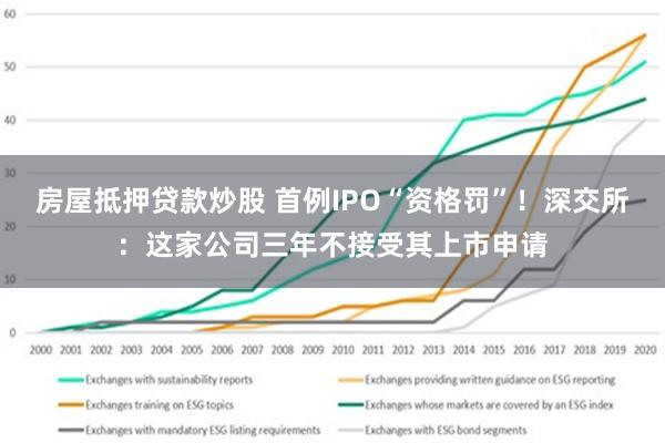 房屋抵押贷款炒股 首例IPO“资格罚”！深交所：这家公司三年不接受其上市申请