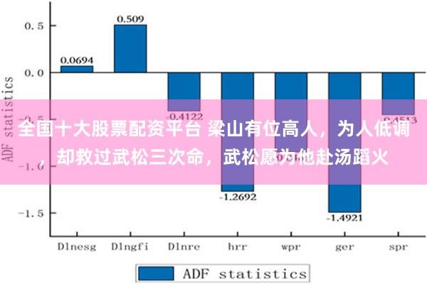 全国十大股票配资平台 梁山有位高人，为人低调，却救过武松三次命，武松愿为他赴汤蹈火