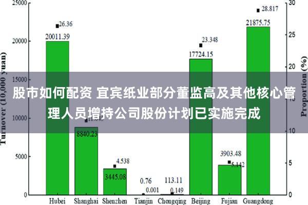 股市如何配资 宜宾纸业部分董监高及其他核心管理人员增持公司股份计划已实施完成