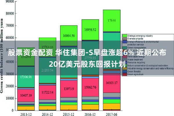 股票资金配资 华住集团-S早盘涨超6% 近期公布20亿美元股