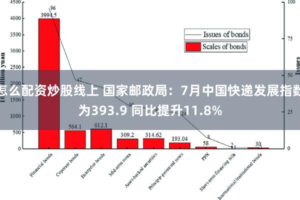 怎么配资炒股线上 国家邮政局：7月中国快递发展指数为393.