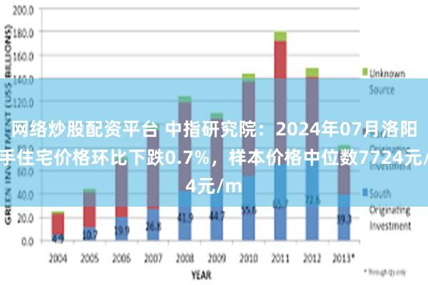 网络炒股配资平台 中指研究院：2024年07月洛阳二手住宅价格环比下跌0.7%，样本价格中位数7724元/m