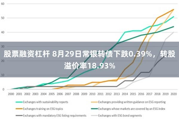 股票融资杠杆 8月29日常银转债下跌0.39%，转股溢价率18.93%