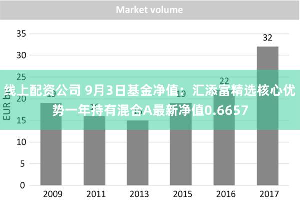 线上配资公司 9月3日基金净值：汇添富精选核心优势一年持有混合A最新净值0.6657