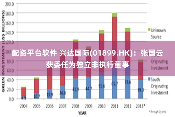 配资平台软件 兴达国际(01899.HK)：张国云获委任为独立非执行董事