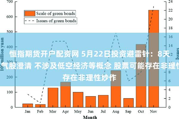 恒指期货开户配资网 5月22日投资避雷针：8天7板人气股澄清 不涉及低空经济等概念 股票可能存在非理性炒作