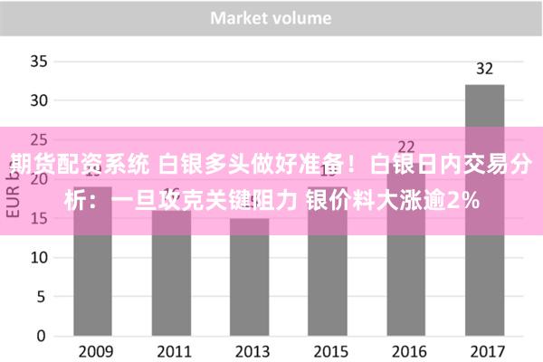 期货配资系统 白银多头做好准备！白银日内交易分析：一旦攻克关键阻力 银价料大涨逾2%