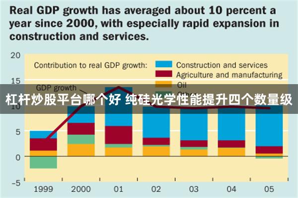 杠杆炒股平台哪个好 纯硅光学性能提升四个数量级