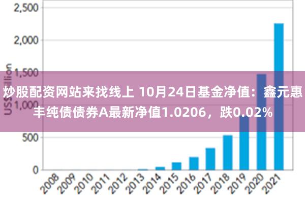 炒股配资网站来找线上 10月24日基金净值：鑫元惠丰纯债债券A最新净值1.0206，跌0.02%