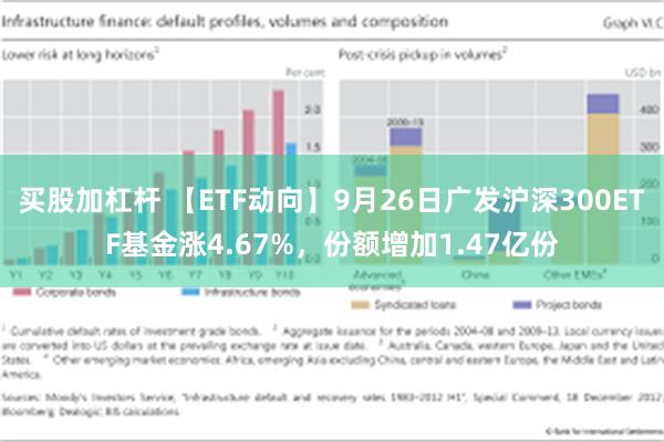 买股加杠杆 【ETF动向】9月26日广发沪深300ETF基金涨4.67%，份额增加1.47亿份