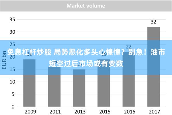 免息杠杆炒股 局势恶化多头心惶惶？别急！油市短空过后市场或有变数