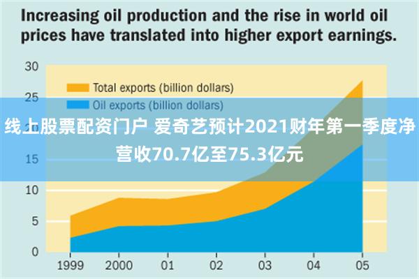 线上股票配资门户 爱奇艺预计2021财年第一季度净营收70.7亿至75.3亿元