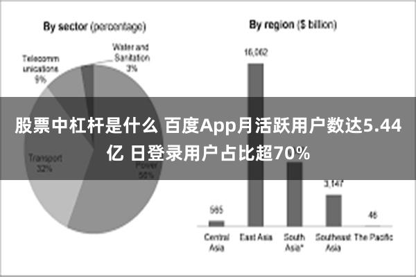 股票中杠杆是什么 百度App月活跃用户数达5.44亿 日登录