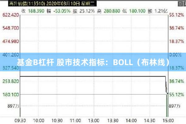 基金B杠杆 股市技术指标：BOLL（布林线）