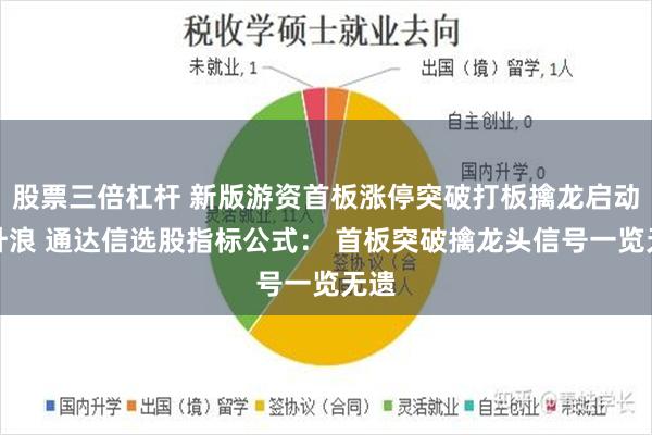 股票三倍杠杆 新版游资首板涨停突破打板擒龙启动主升浪 通达信选股指标公式： 首板突破擒龙头信号一览无遗